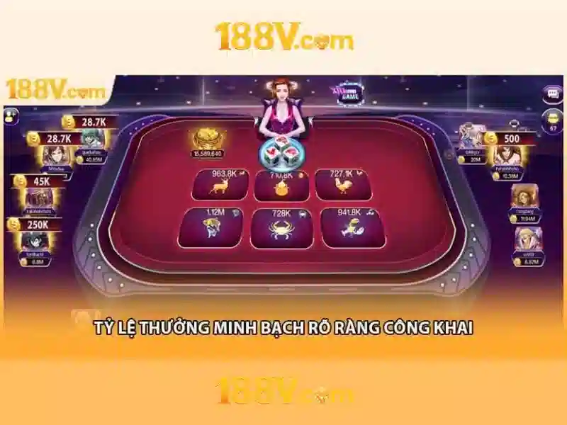 Cách 188v thay đổi cách suy nghĩ và làm việc