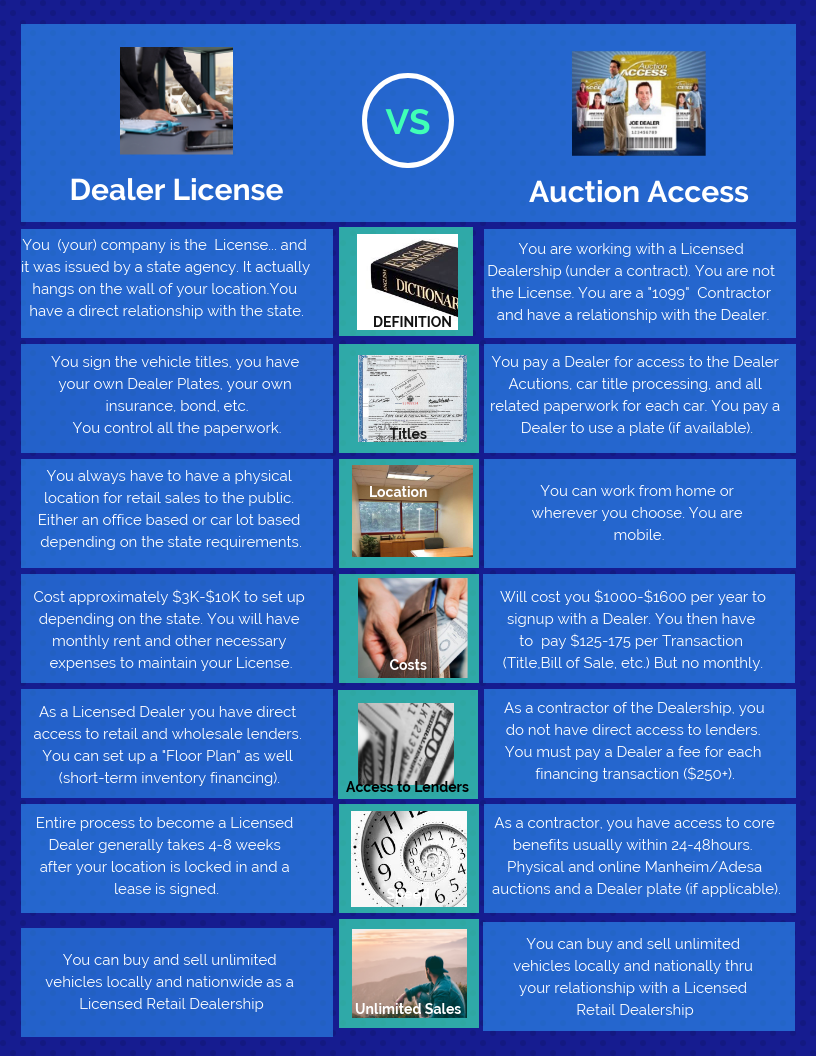 Dealer License Auction Access