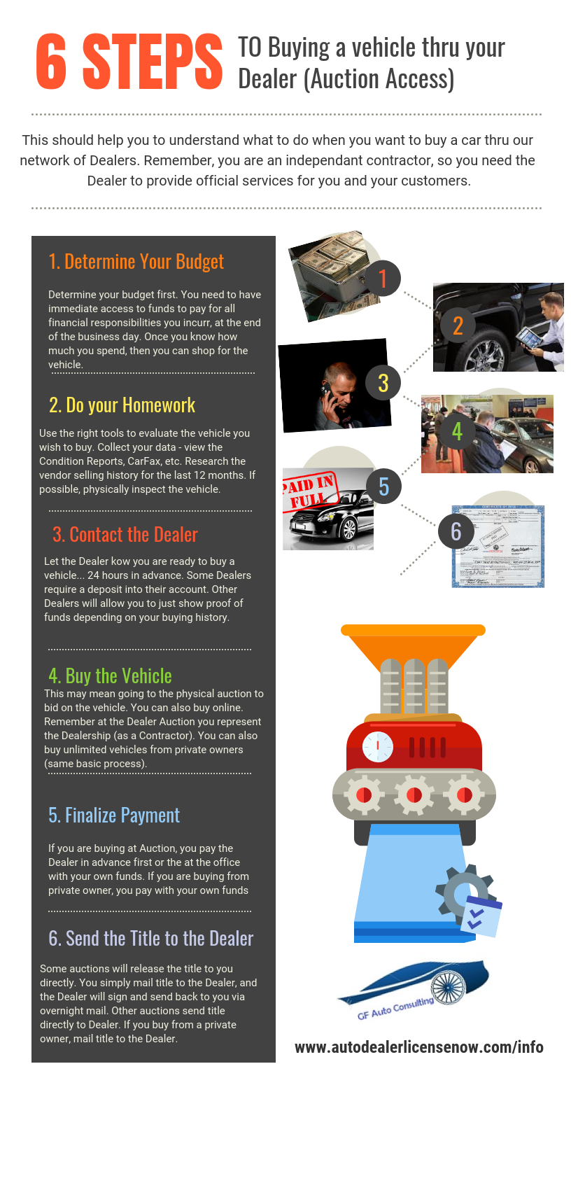 6 steps to buying a car